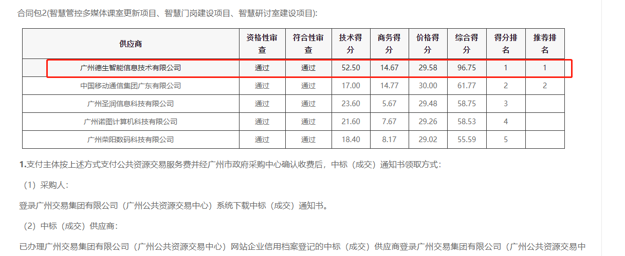 QY球友会喜提大标！ 智慧校园一卡通，助力广州市技师学院校园信息化建设